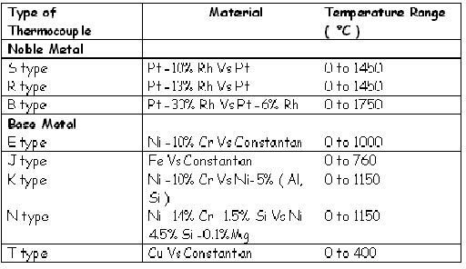 R Type Thermocouple Mv Chart