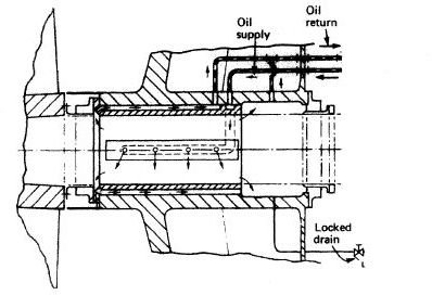 stern tube bearing