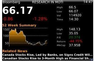 Bloomberg Screenshot