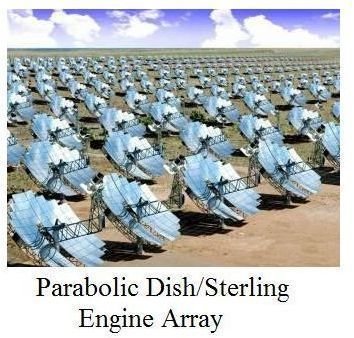 parabolic dish stirling engine array