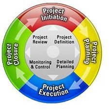 Understand the Importance of Project Portfolio Budgeting in PPM