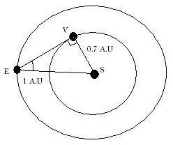 Using Geometry to Understand Why Venus Is Both A Morning and an Evening Star