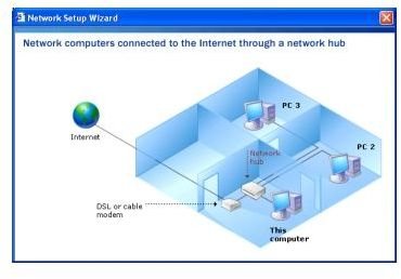 Wired Windows XP Network