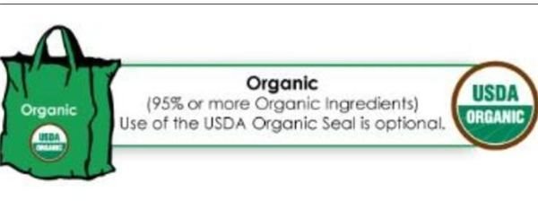 95 % USDA Organic Labels
