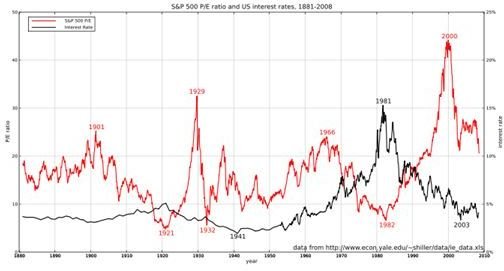 Value Investing Strategy More Profitable Trades Free Software