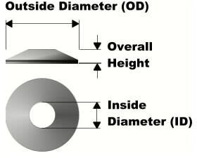 Complete Guide to Standard Parts - Spring Washers - What is a Spring Washer?