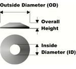 Complete Guide to Standard Parts - Spring Washers - What is a Spring ...