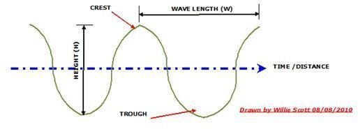 reading-ocean-movement-geology