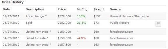 Screenshot Zillow Price History