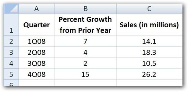 Data for Bubble Chart