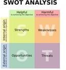 Compare and Contrast: SWOT Analysis with Portfolio Analysis