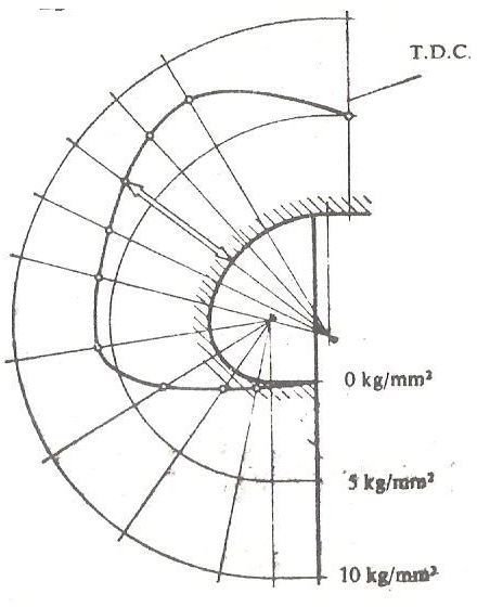 Crankshaft Stress Diagram