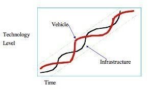 S-curves running in parallel