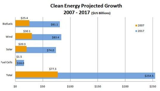 Re investment 2007-2017