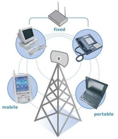 What is a Broadband Connection? How Does Broadband Work? Mobile and ADSL Options