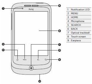 HTC Wildfire Manual: Setup, Notifications, and Ringtones
