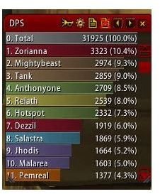 Archavon Dps All