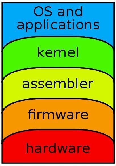 What Language is Linux Written In? A Follow-Up: Page 1