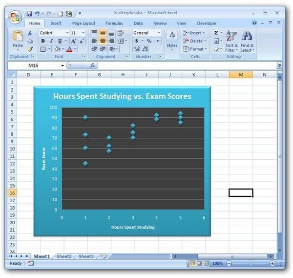 how-to-change-default-chart-axis-values-in-excel-2007