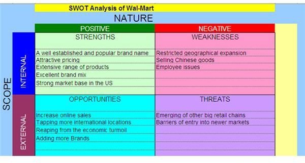 SWOT Analysis Example: How to Conduct a Full Scale SWOT Analysis