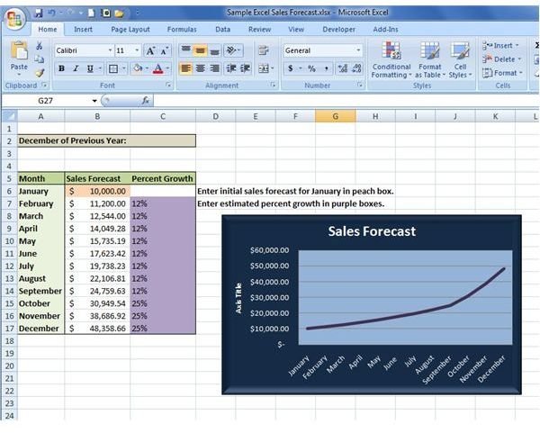 Sales Forecast Chart with Formatting