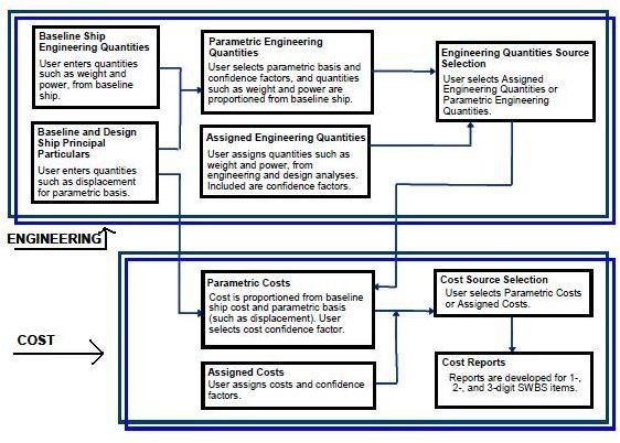 shipit process