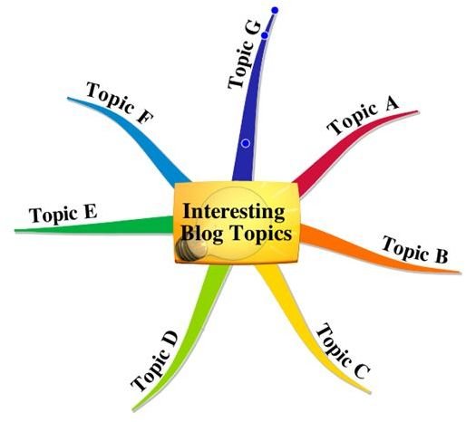 Learn How to Come Up with Interesting Blog Topics