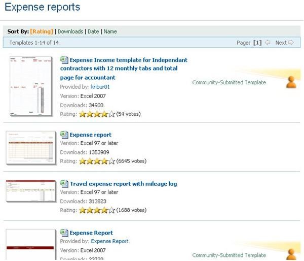 List of expense report templates