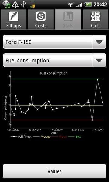 Fuel Log