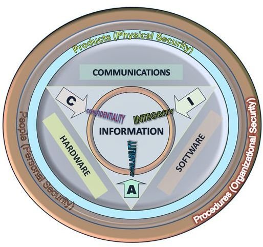 Security Policy Compliance and Testing Guide