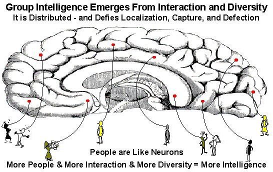 Group IQ