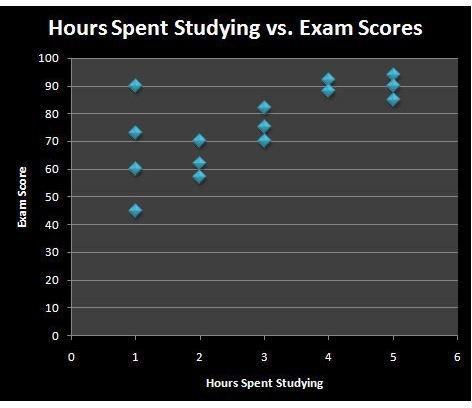 scatter plot generator excel