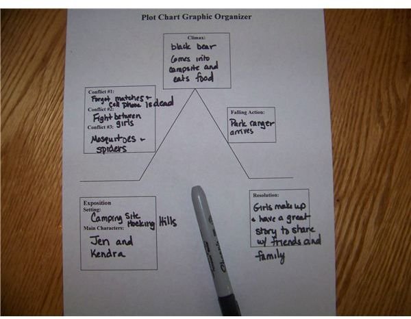 Format For Short Stories: Homework Help in Analyzing & Writing a Short Story