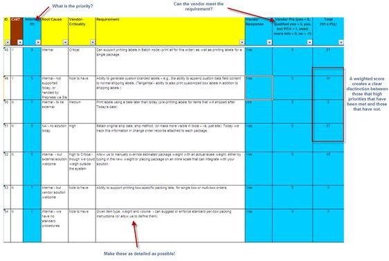 A Functional Requirement Matrix  Example