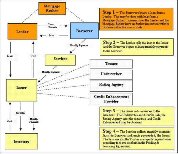 Uses of EBITDA Calculation in Credit Risk Analysis