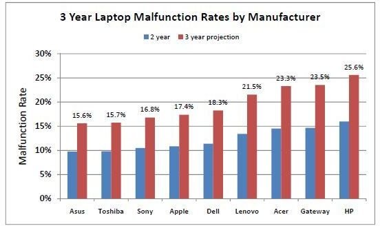 Asus vs Lenovo - Which Laptop Brand is Best for You?