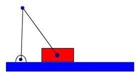 Kinematics – Design of Machines: Analysis and Synthesis