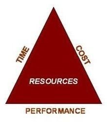 Project Management Performance Metrics - Suggested Metrics for Portfolio Performance