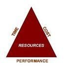 Project Management Performance Metrics - Suggested Metrics for ...