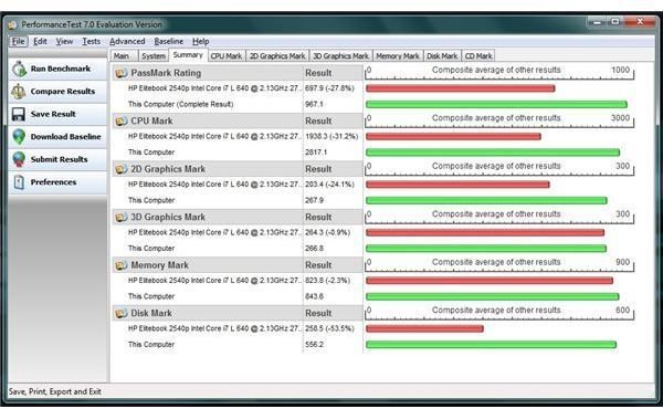 Passmark Benchmark Results