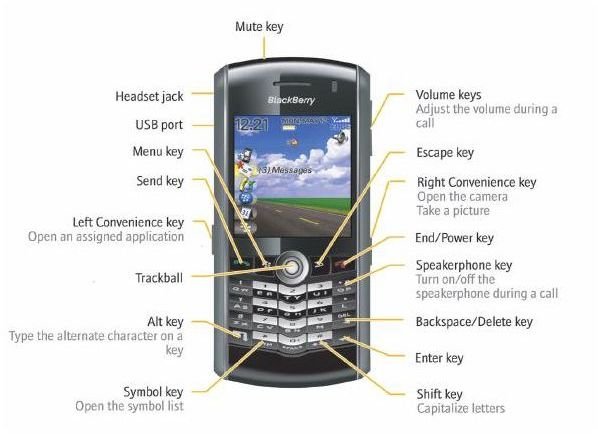 BlackBerry Pearl Manual - Setup and Features