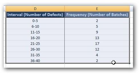 constructing a histogram in excel