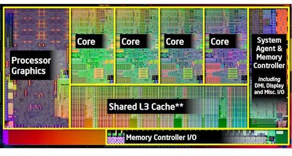 Core i3 vs. Core i5: Differences Between Intel's i3 and i5 Processors