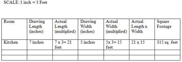 chart c example problems Home 7th Lesson Drawing: on Scale Math Create Dream Your Grade