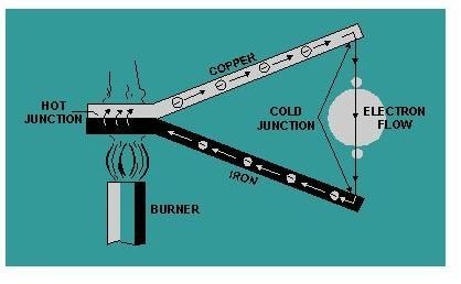 thermocouple