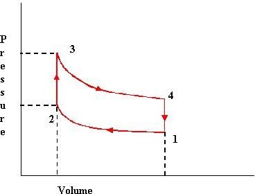 What is an Indicator Diagram in context of Marine Diesel Engines?