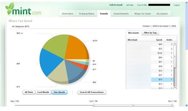 Mint Spending