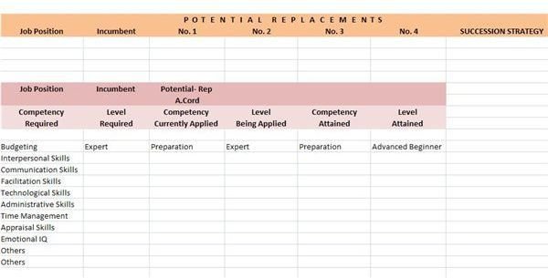 Free, Downloadable Succession Planning Templates: Document Training Growth