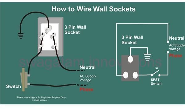 Help for Understanding Simple Home Electrical Wiring Diagrams