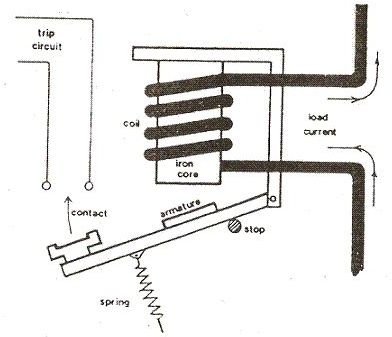 Generator protection mechanisms on board a ship